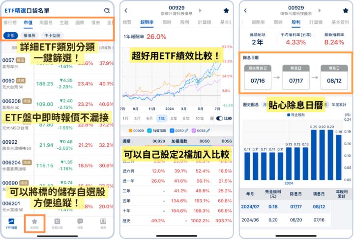 0056、00878兩檔高股息要選誰？本文帶你完整比較分析！