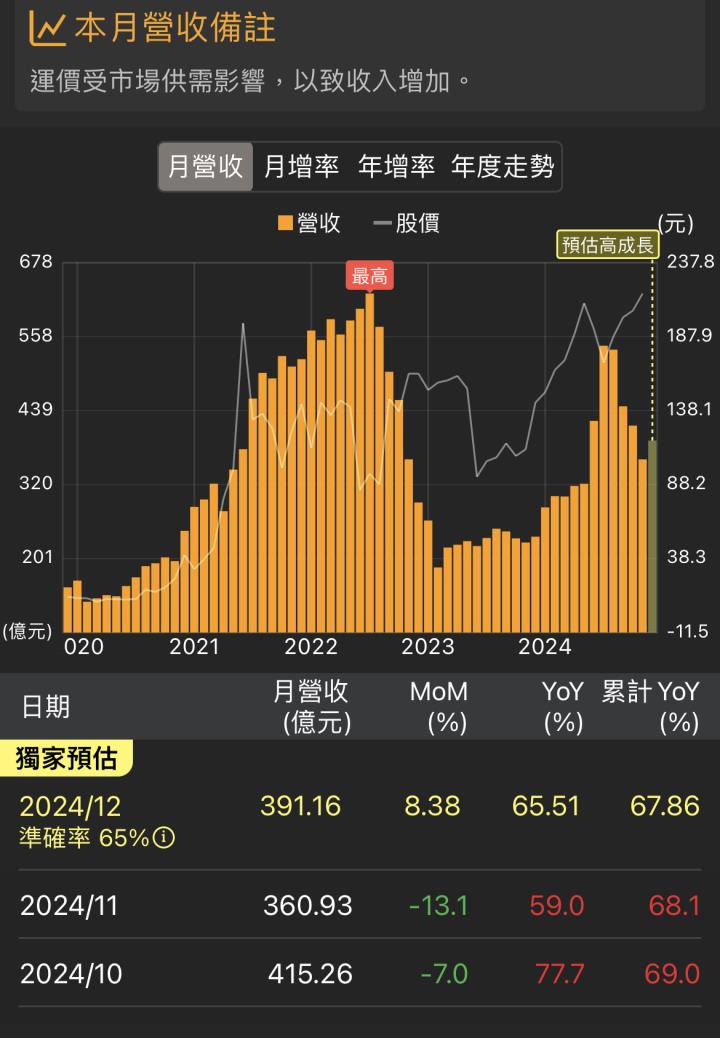 【個股分析】長榮跌破季線!罷工恐掀春節變盤? 始末一次看
