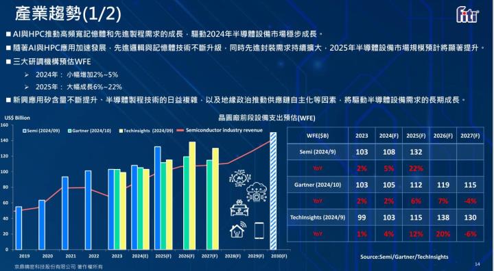 穩健高配息🔥這檔設備股營收再創高「EPS攀升23.1％」