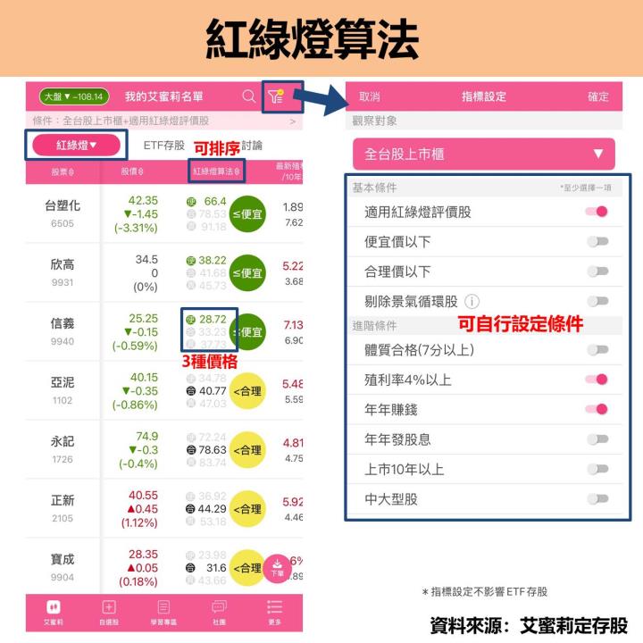 艾蜜莉定存股APP，完整使用教學文，6大章節一次掌握