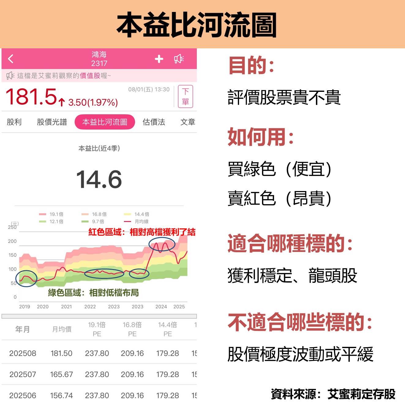 艾蜜莉定存股APP，完整使用教學文，6大章節一次掌握-小資女艾蜜莉| CMoney投資網誌
