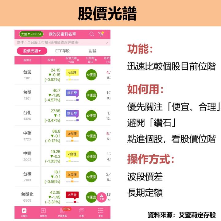 艾蜜莉定存股APP，完整使用教學文，6大章節一次掌握