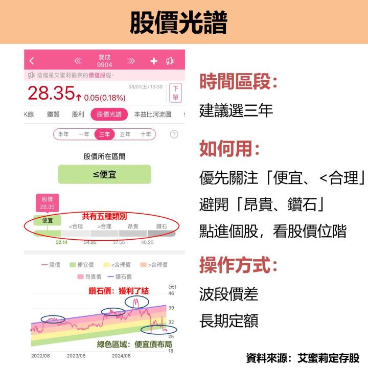 艾蜜莉定存股APP，完整使用教學文，6大章節一次掌握