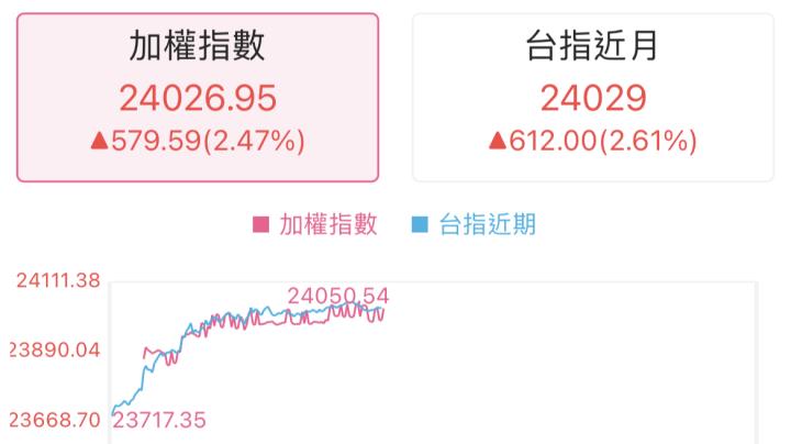 晶片關稅明朗化，台股信心大爆發，創新高就在眼前！ 雙喜臨門..