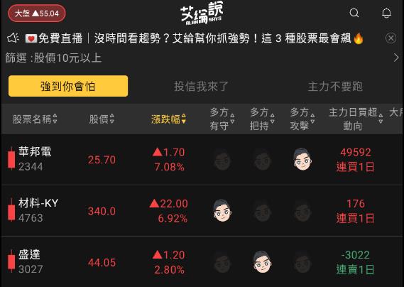 艾綸說飆股｜美釋出鴿派訊息/今日台灣股市戰高失敗/族群亮眼:軟體、安控、面板、ABF、IC設計等