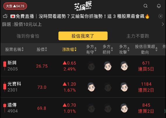 艾綸說飆股｜美釋出鴿派訊息/今日台灣股市戰高失敗/族群亮眼:軟體、安控、面板、ABF、IC設計等