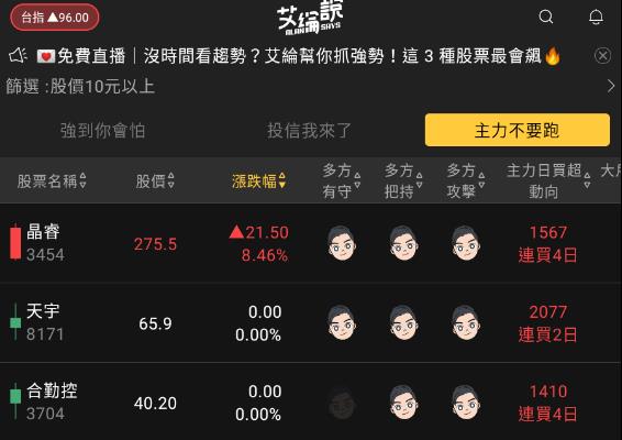 艾綸說飆股｜美釋出鴿派訊息/今日台灣股市戰高失敗/族群亮眼:軟體、安控、面板、ABF、IC設計等