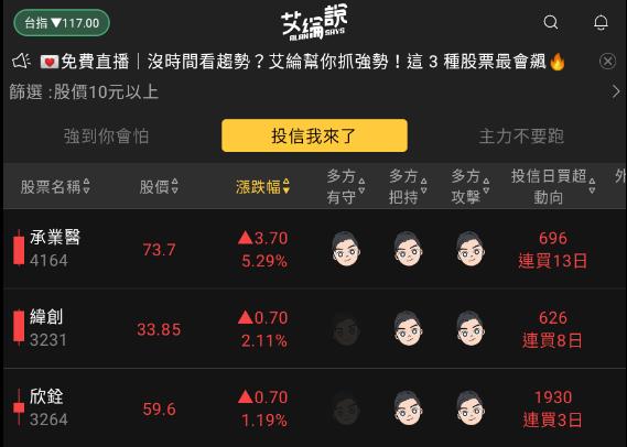 艾綸說飆股｜聯準會再鷹/新台幣走軟/台股周結震盪/個股族群持續強勢