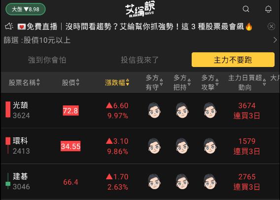 艾綸說飆股｜鮑爾鷹派態度轉軟/新台幣持續走貶/中小個股持續火熱