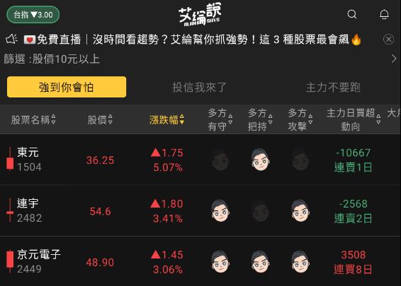 艾綸說飆股｜鮑爾鷹派態度轉軟/新台幣持續走貶/中小個股持續火熱