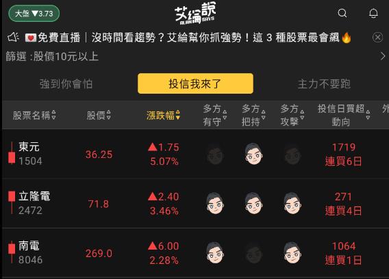 艾綸說飆股｜鮑爾鷹派態度轉軟/新台幣持續走貶/中小個股持續火熱