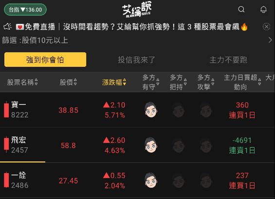 艾綸說飆股｜美銀行風暴未止/台股再破昨低/今晚美CPI