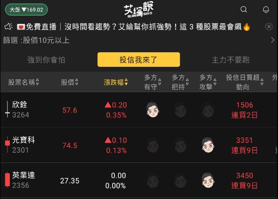 艾綸說飆股｜美銀行風暴未止/台股再破昨低/今晚美CPI