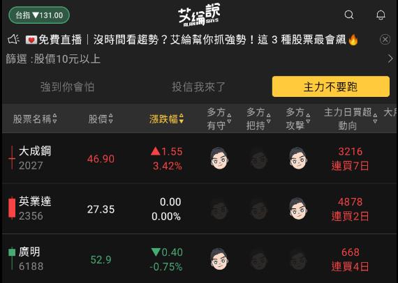艾綸說飆股｜美銀行風暴未止/台股再破昨低/今晚美CPI