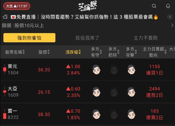 艾綸說飆股｜CPI符合預期、美地域銀行大彈/資金回流IC設計上揚