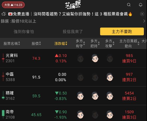 艾綸說飆股｜CPI符合預期、美地域銀行大彈/資金回流IC設計上揚