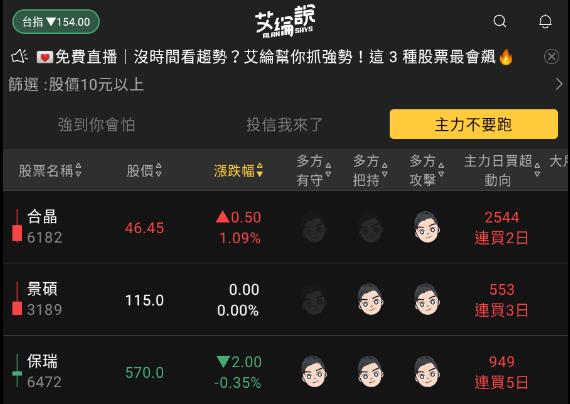 艾綸說飆股｜歐美再爆銀行出包/台股跌破開春缺口/系統風險賣壓重