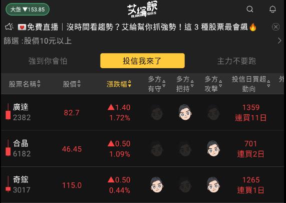 艾綸說飆股｜歐美再爆銀行出包/台股跌破開春缺口/系統風險賣壓重