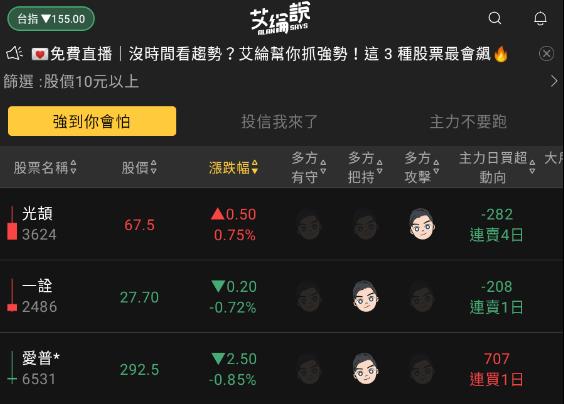 艾綸說飆股｜歐美再爆銀行出包/台股跌破開春缺口/系統風險賣壓重