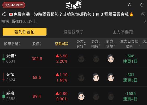艾綸說飆股｜美銀行組拆彈團利多/台股一吐晦氣但技術面仍偏空/投信季底作帳最抗跌