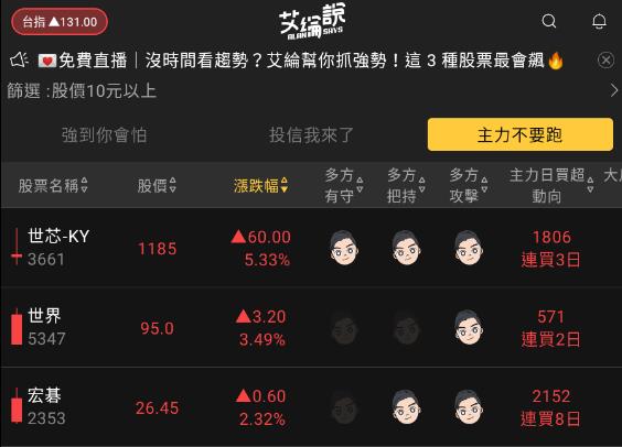 艾綸說飆股｜美銀行組拆彈團利多/台股一吐晦氣但技術面仍偏空/投信季底作帳最抗跌