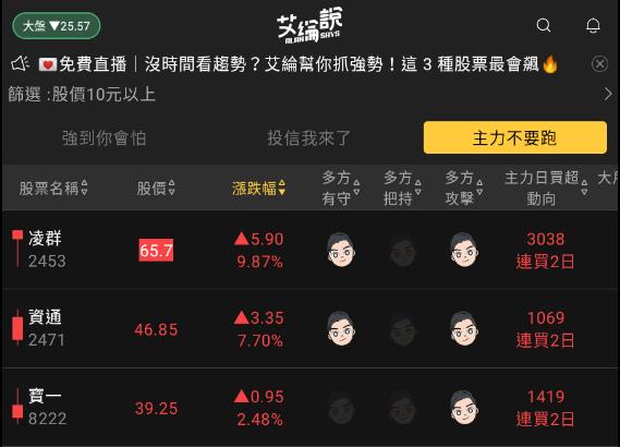 艾綸說飆股｜瑞銀四折收購瑞信/美系銀行仍有風險/今日中小股強強滾