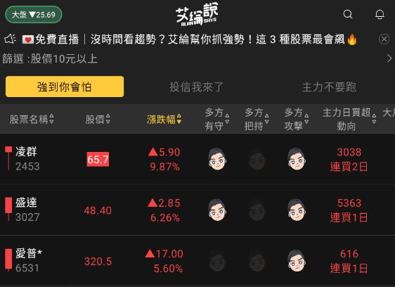 艾綸說飆股｜瑞銀四折收購瑞信/美系銀行仍有風險/今日中小股強強滾