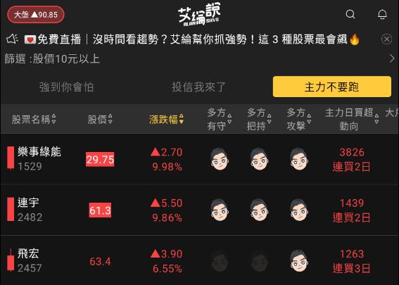 艾綸說飆股｜選股APP超級熱/指數小彈整理等美決策/銀行事件未平須注意隨時利空