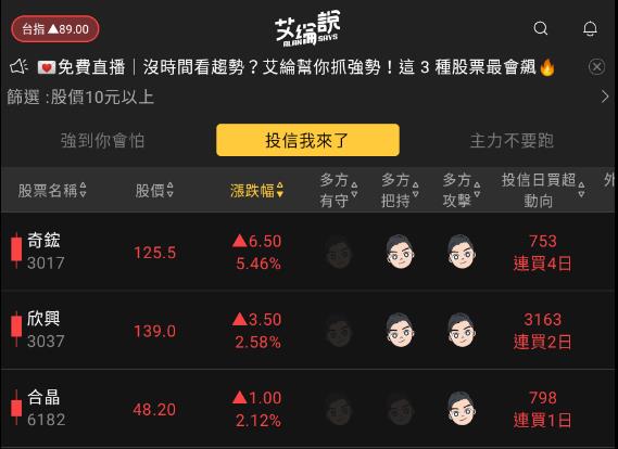 艾綸說飆股｜選股APP超級熱/指數小彈整理等美決策/銀行事件未平須注意隨時利空