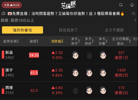 艾綸說飆股｜選股APP超級熱/指數小彈整理等美決策/銀行事件未平須注意隨時利空