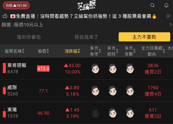艾綸說飆股｜聯準會升一碼/台股盤中創新高/新台幣強升至30.3/台股好堅挺