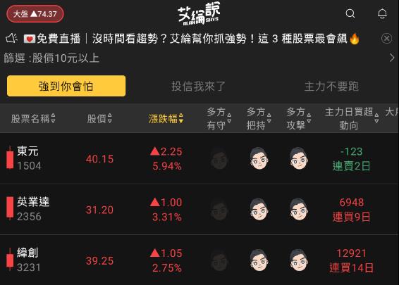 艾綸說飆股｜聯準會升一碼/台股盤中創新高/新台幣強升至30.3/台股好堅挺