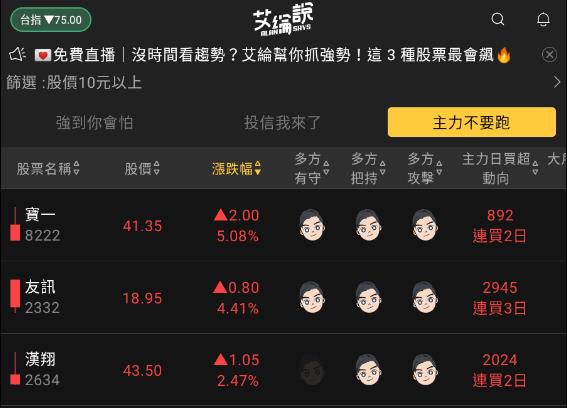 艾綸說飆股｜台股量縮震盪回測800關/大小股兩樣情/軍工集體發威