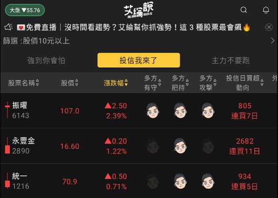 艾綸說飆股｜台股量縮震盪回測800關/大小股兩樣情/軍工集體發威