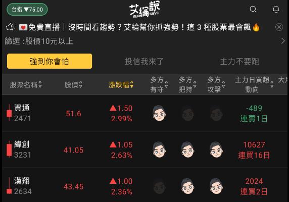 艾綸說飆股｜台股量縮震盪回測800關/大小股兩樣情/軍工集體發威