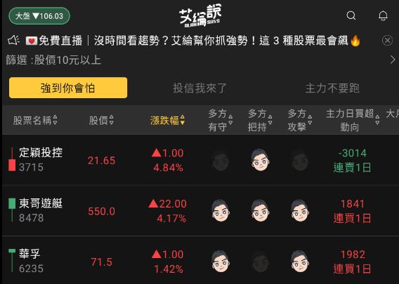 艾綸說飆股｜台股出現短線修正新低/短重點支撐跌破/仍須注意整理