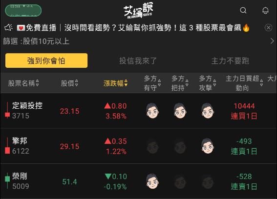 艾綸說飆股｜台股開高走低仍在整理中/避險題材生技/連假題材飯店