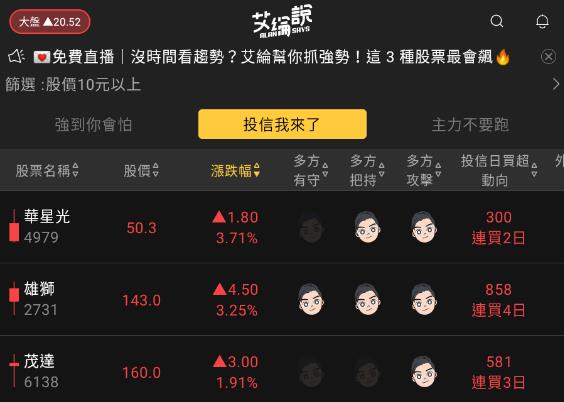 艾綸說飆股｜台股開高走低仍在整理中/避險題材生技/連假題材飯店