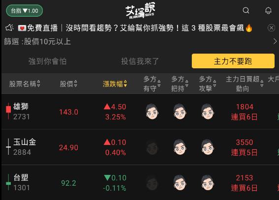艾綸說飆股｜台股開高走低仍在整理中/避險題材生技/連假題材飯店