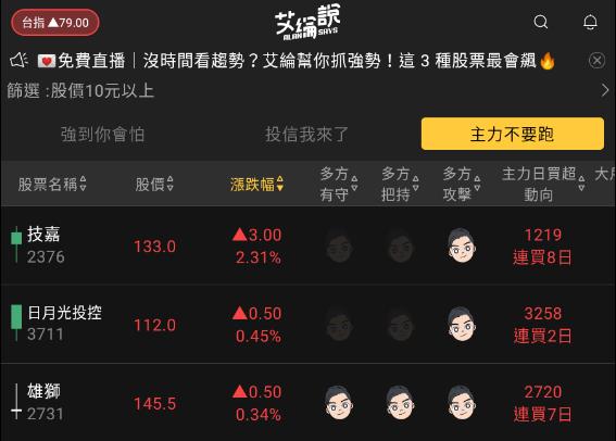 艾綸說飆股｜費半加持台股DRAM發飆/IC設計好久不見/大盤反彈碰壓續震盪