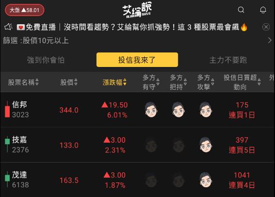 艾綸說飆股｜費半加持台股DRAM發飆/IC設計好久不見/大盤反彈碰壓續震盪