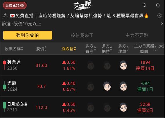艾綸說飆股｜費半加持台股DRAM發飆/IC設計好久不見/大盤反彈碰壓續震盪