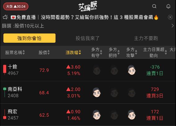 艾綸說飆股｜指數繼續震盪/族群輪流表現/重電、生技、DRAM