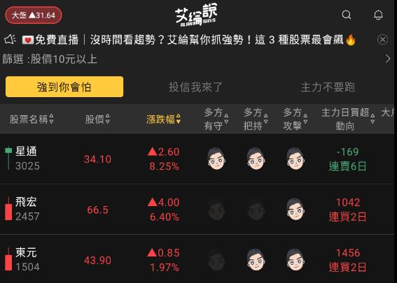 艾綸說飆股｜CPI公布在即指數持續整理/智慧移動展開跑/電動車、被動元件、軟體