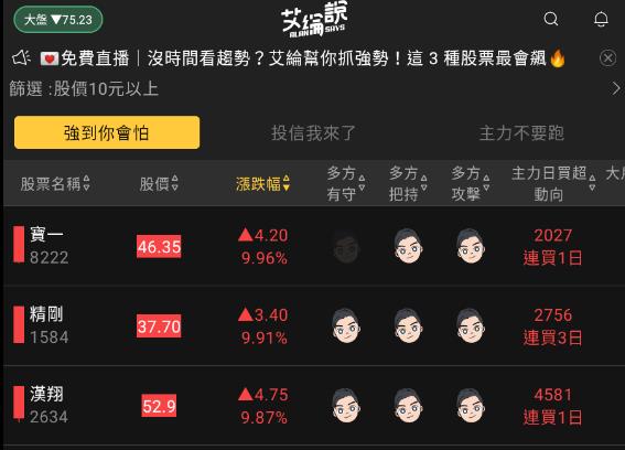 艾綸說飆股｜大盤修正破壞小時K反彈軌道、選股APP繼續飆漲停