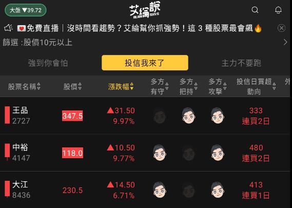 艾綸說飆股｜選股不選市/資金輪動/太陽能、西藥廠、觀光
