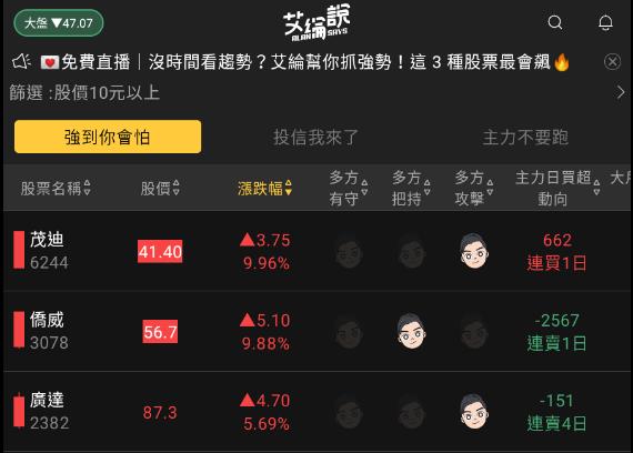 艾綸說飆股｜選股不選市/資金輪動/太陽能、西藥廠、觀光