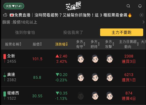 艾綸說飆股｜大盤第三天修正/止跌重點看此均線/台積電法說三重點
