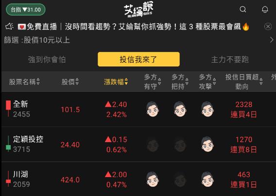 艾綸說飆股｜大盤第三天修正/止跌重點看此均線/台積電法說三重點