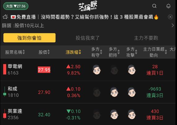 艾綸說飆股｜大盤第三天修正/止跌重點看此均線/台積電法說三重點